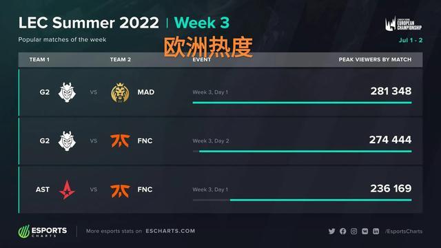 射门机会 射门机会